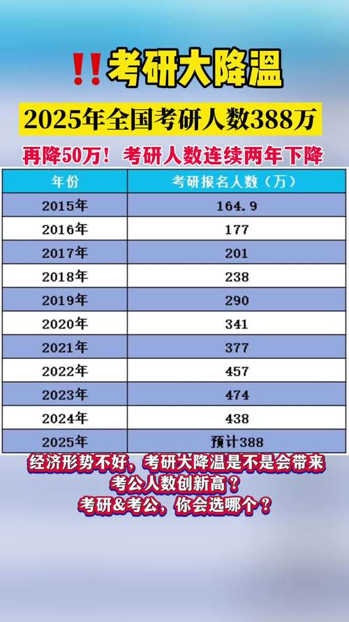 雞娃現象的變化_哈佛女孩劉亦婷現狀_今年高考報名人數下降原因