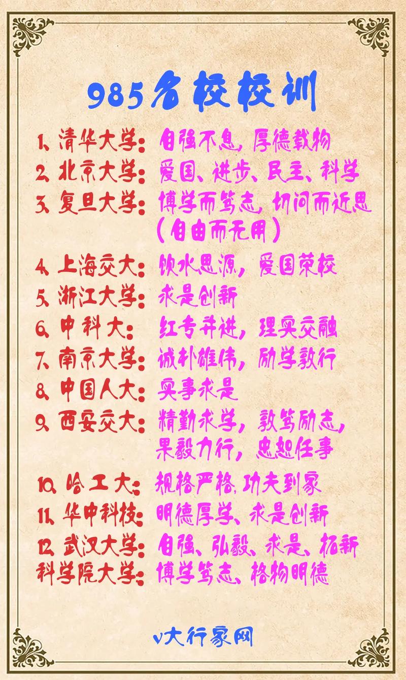 高校校訓 德字頻率 校訓文化_哈佛校訓