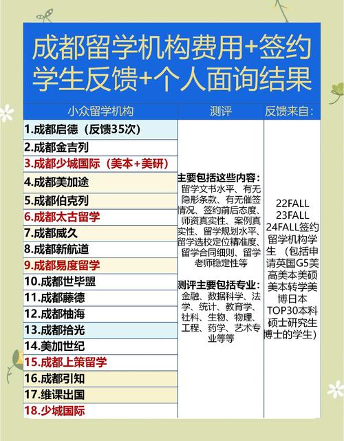 成都留學(xué)中介口碑排名_成都留學(xué)中介排名前十_申請(qǐng)留學(xué)咨詢機(jī)構(gòu)