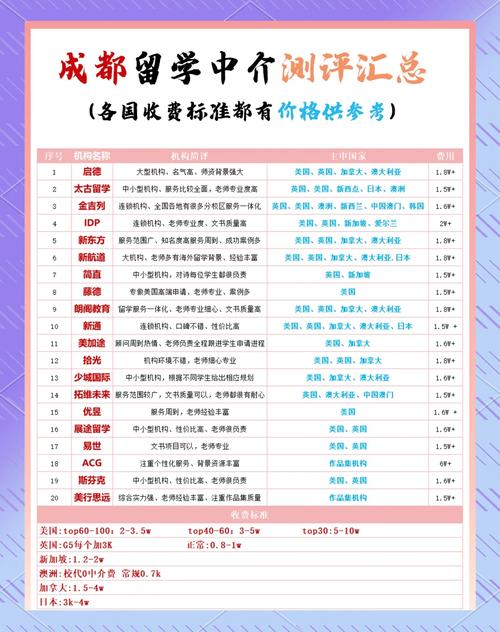 成都留學(xué)中介口碑排名_申請(qǐng)留學(xué)咨詢機(jī)構(gòu)_成都留學(xué)中介排名前十