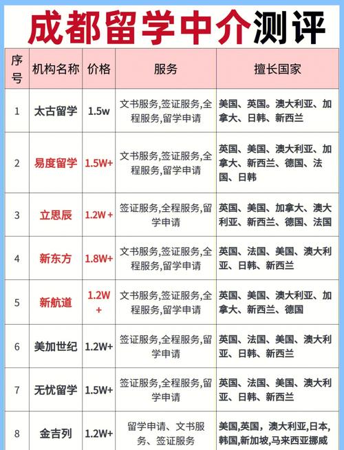 申請(qǐng)留學(xué)咨詢機(jī)構(gòu)_成都留學(xué)中介排名前十_成都留學(xué)中介口碑排名