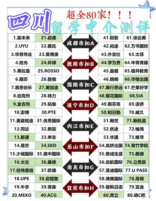 成都留學(xué)中介排名前十_申請(qǐng)留學(xué)咨詢機(jī)構(gòu)_成都留學(xué)中介口碑排名