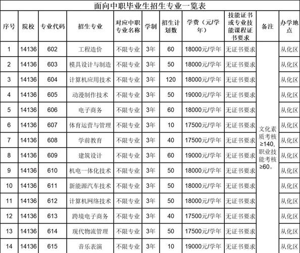 西南政法大學官網首頁_西南政法大學自主招生 2019年 重慶市 招生專業 法學 新聞傳播學類 金融學 工商管理類 英語 招生計劃 75名 報名條件 奧林匹克競賽獲獎