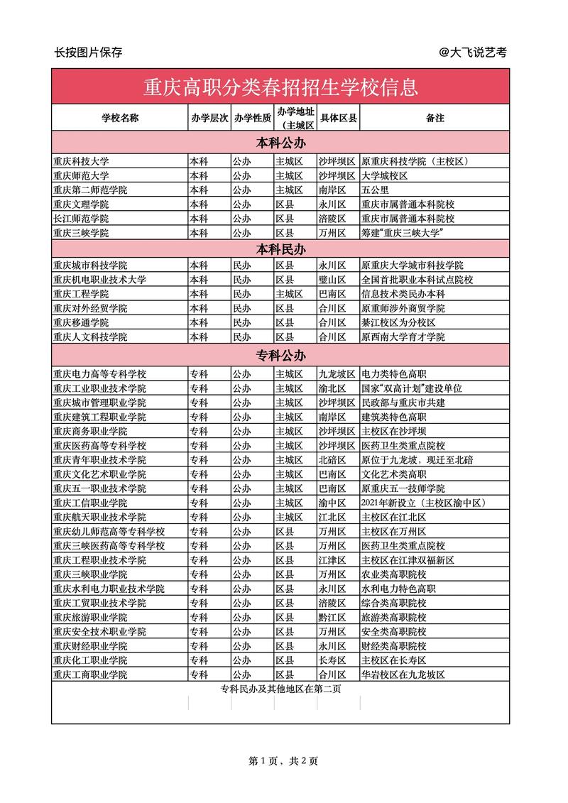 西南政法大學自主招生 2019年 重慶市 招生專業 法學 新聞傳播學類 金融學 工商管理類 英語 招生計劃 75名 報名條件 奧林匹克競賽獲獎_西南政法大學官網首頁