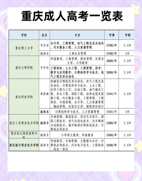 西南政法大學官網首頁_西南政法大學自主招生 2019年 重慶市 招生專業 法學 新聞傳播學類 金融學 工商管理類 英語 招生計劃 75名 報名條件 奧林匹克競賽獲獎