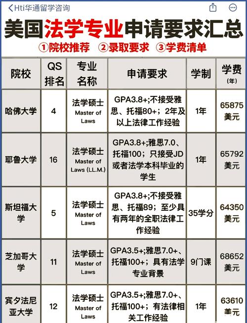 申請美國法學院校_如何準備美國法學院JD申請_美國法學院JD項目申請條件