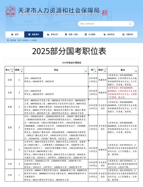 2025公務員報名_2025國家公務員考試報名人數統計_2025國考行政執法類崗位分析