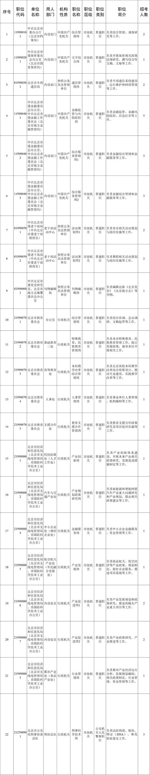 2025國家公務員考試報名人數統計_2025國考行政執法類崗位分析_2025公務員報名