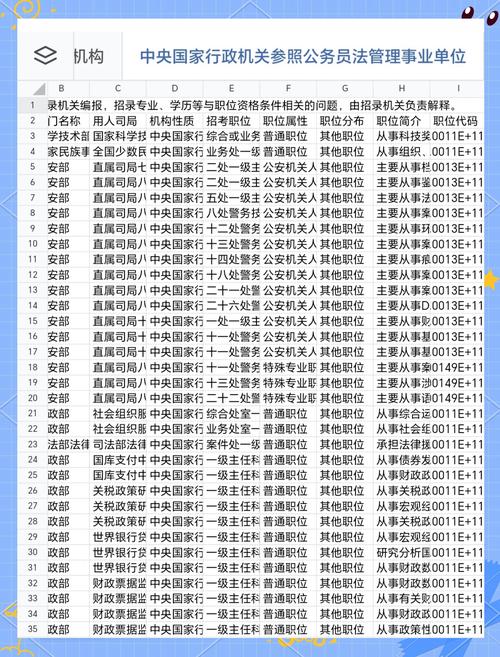 2025公務員報名_2025國考行政執法類崗位分析_2025國家公務員考試報名人數統計
