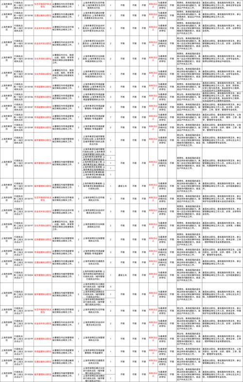 2025上海執法類公務員報名時間入口_2025公務員報名入口_上海市2025年度執法類公務員招考專題網站