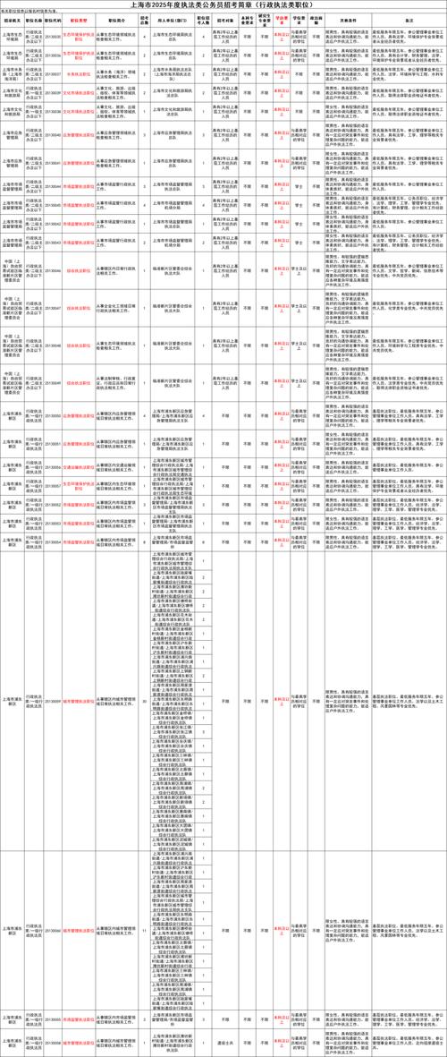 2025公務員報名入口_2025上海執法類公務員報名時間入口_上海市2025年度執法類公務員招考專題網站