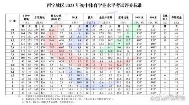 西寧市網報招考管理系統報名流程_青海招考信息網_西寧城區初中學業水平考試報名