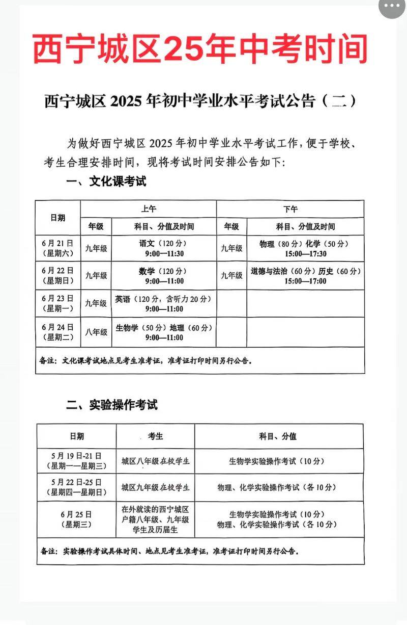 西寧城區初中學業水平考試報名_青海招考信息網_西寧市網報招考管理系統報名流程