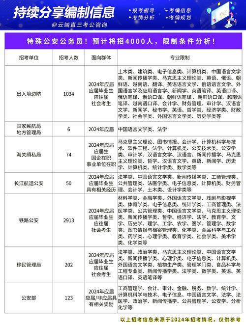 2025安徽公安機關公告職位表_2025安徽公安機關緊缺公務員職位查詢_2025公務員職位查詢