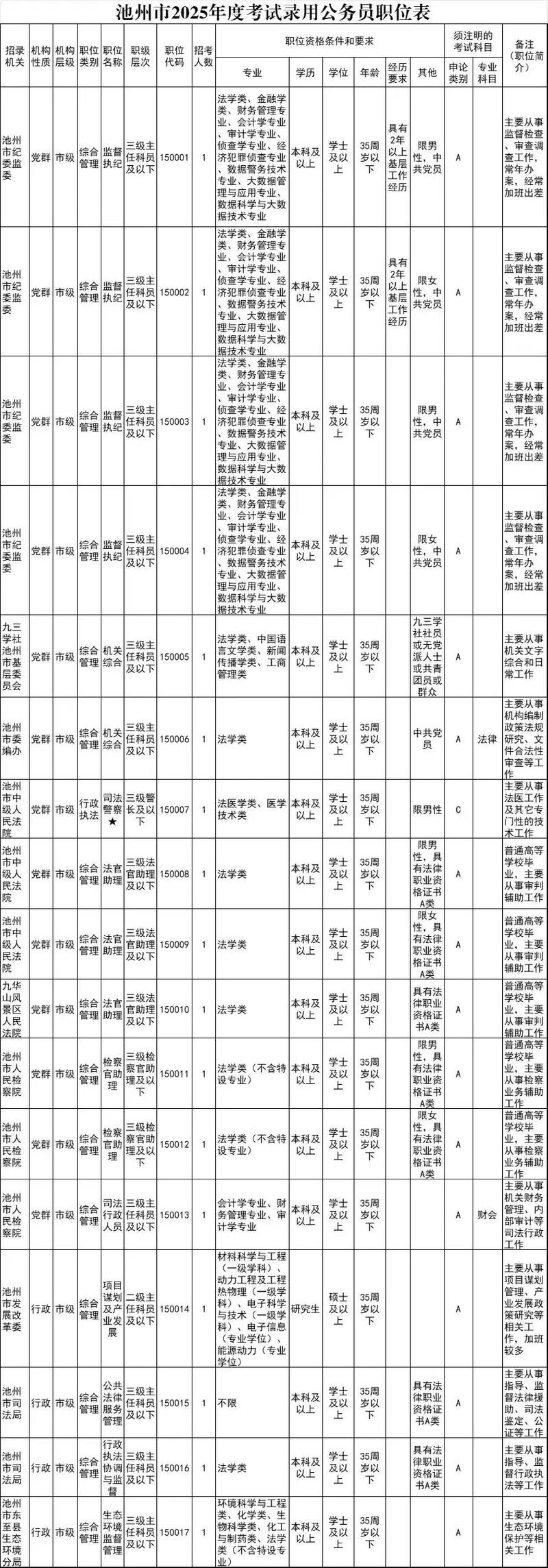 2025安徽公安機關公告職位表_2025安徽公安機關緊缺公務員職位查詢_2025公務員職位查詢