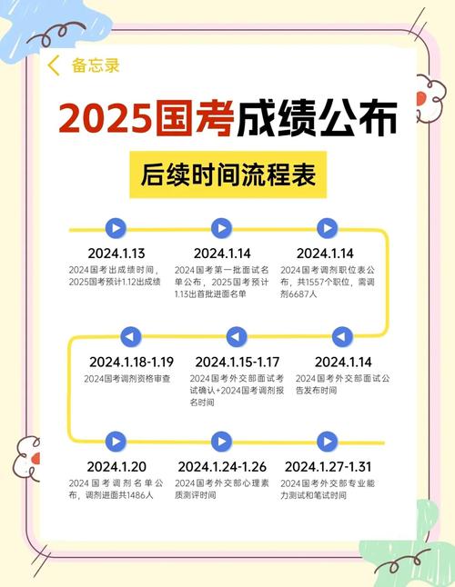 2025國考報名資格審查時間_2025公務員招考簡章_2025國家公務員考試官網入口