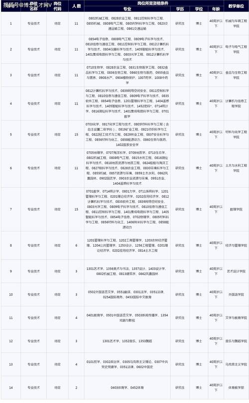 安徽財貿職業學院高層次人才引進條件_安徽財貿職業學院分數線_安徽財貿職業學院高層次人才引進2025