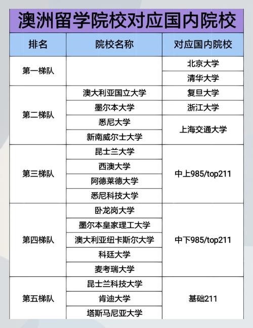 中外合作辦學澳洲學校排名_澳洲留學中介梯隊_西悉尼大學