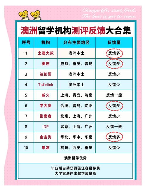 澳洲留學中介梯隊_中外合作辦學澳洲學校排名_西悉尼大學