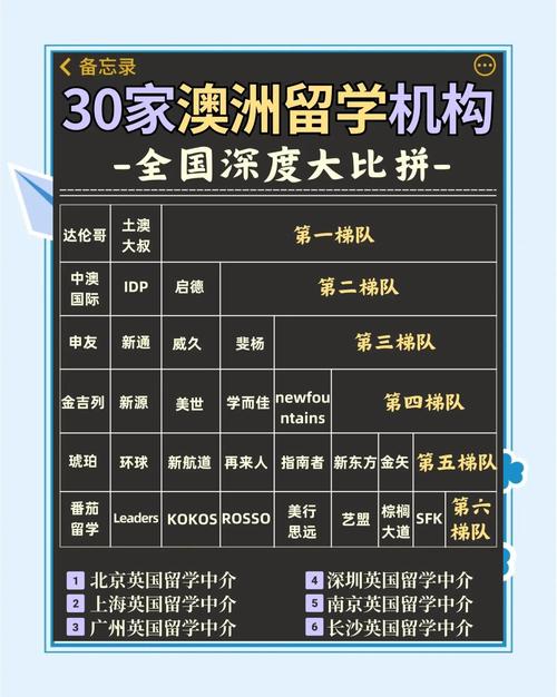 西悉尼大學_澳洲留學中介梯隊_中外合作辦學澳洲學校排名