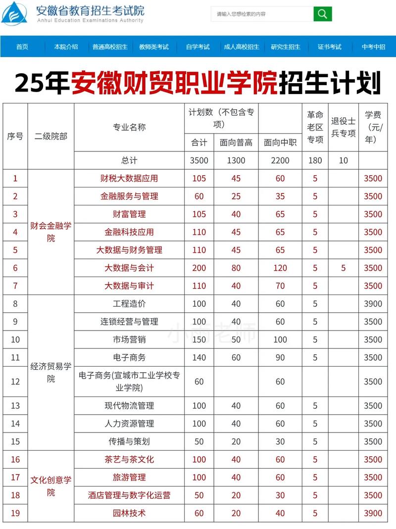 安徽財貿(mào)職業(yè)學(xué)院錄取規(guī)則_安徽財貿(mào)職業(yè)學(xué)院專科招生_安徽財貿(mào)職業(yè)學(xué)院地址