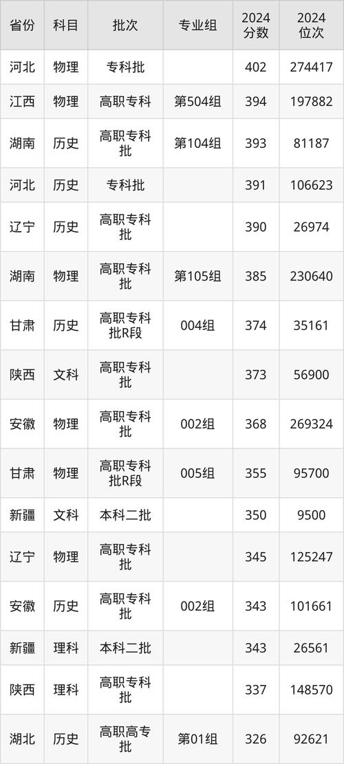 2024年新疆警察學院錄取分數線_內蒙高考分數線2025_新疆警察學院各省分數線