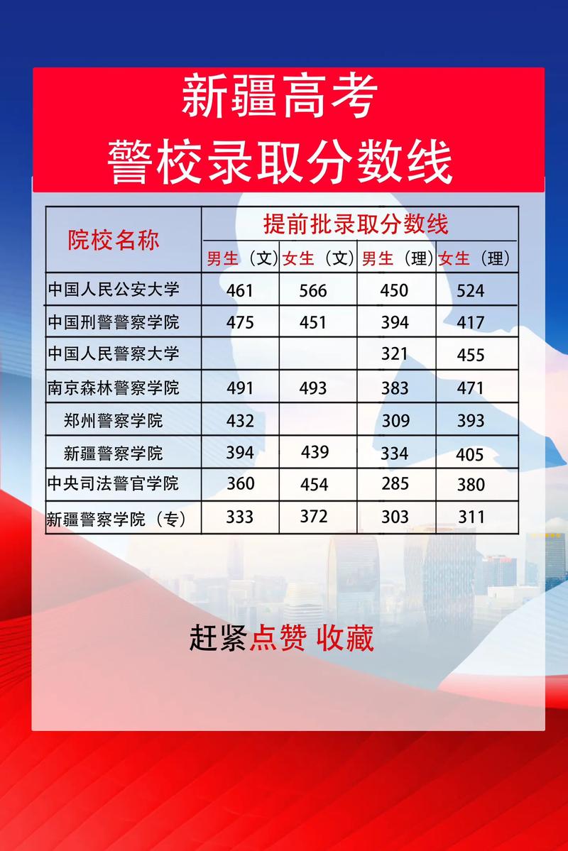 內蒙高考分數線2025_2024年新疆警察學院錄取分數線_新疆警察學院各省分數線