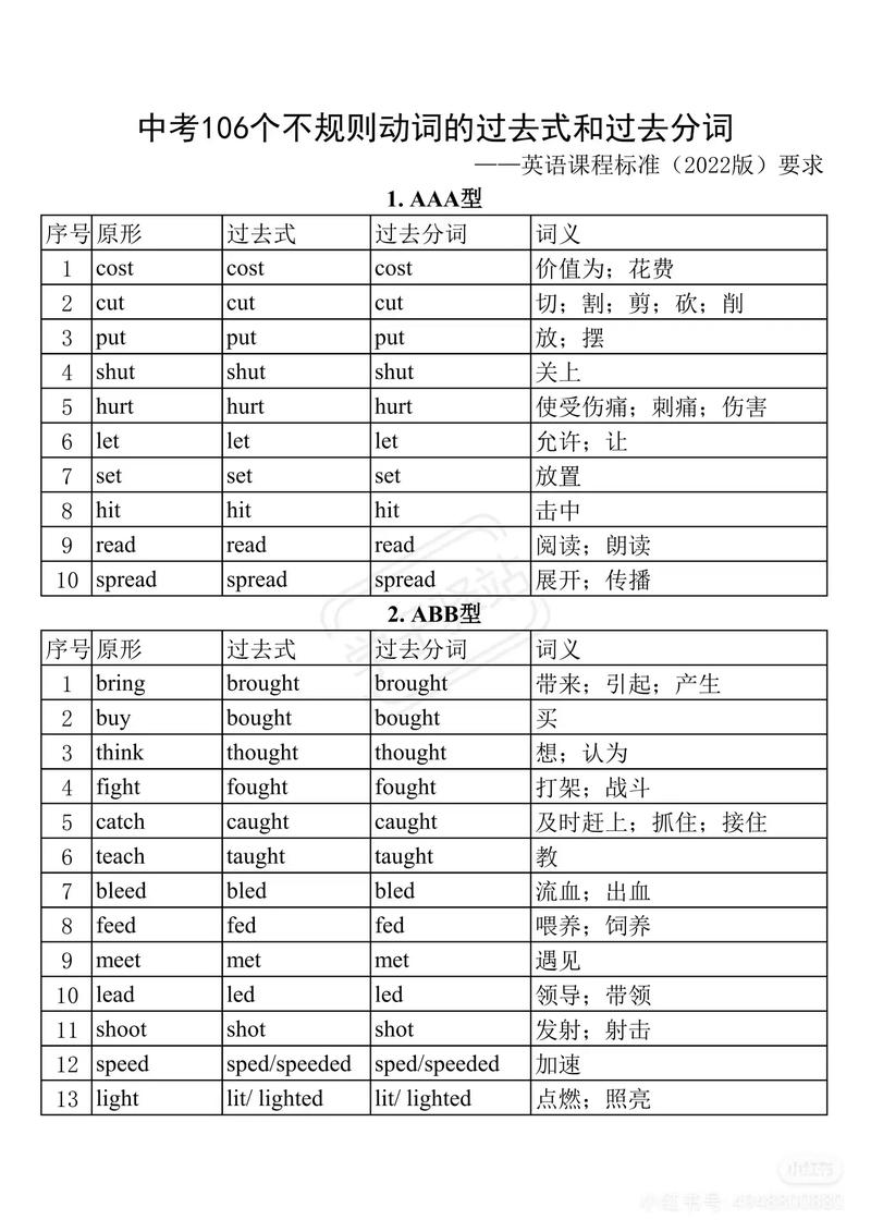 analyse動詞用法_analyse是什么意思_analyse相關例句