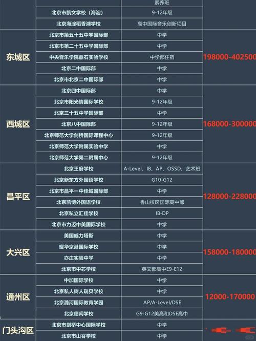 北京國際學校縮編風險_青苗國際學校_高性價比國際學校推薦