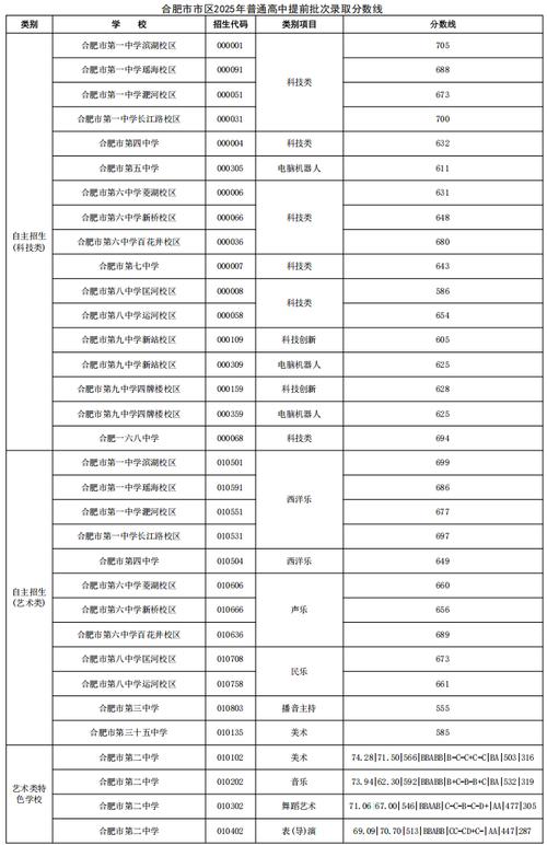 安徽省中考招生計劃_合肥市中考招生人數_安徽滁州中考成績查詢