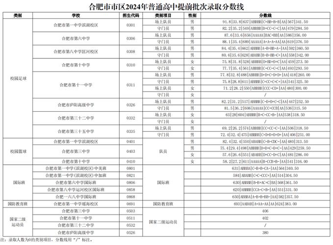 合肥市中考招生人數_安徽省中考招生計劃_安徽滁州中考成績查詢
