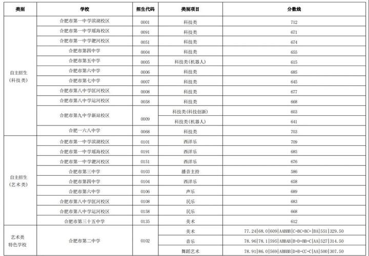 合肥市中考招生人數_安徽滁州中考成績查詢_安徽省中考招生計劃