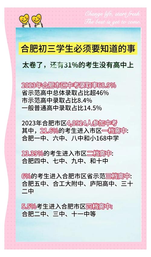 安徽滁州中考成績查詢_安徽省中考招生計劃_合肥市中考招生人數
