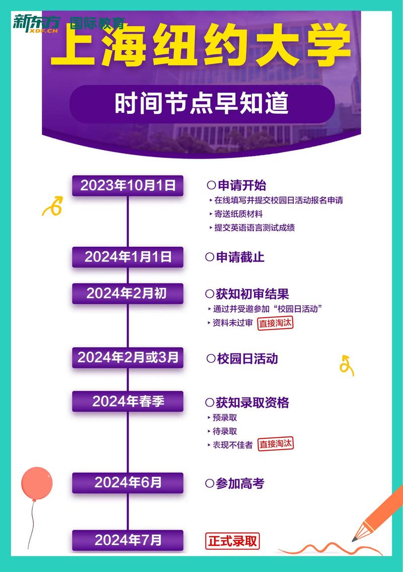 上海紐約大學2025年綜合評價申請指南_上海紐約大學2025年綜合評價申請條件_賓夕法尼亞大學研究生申請條件