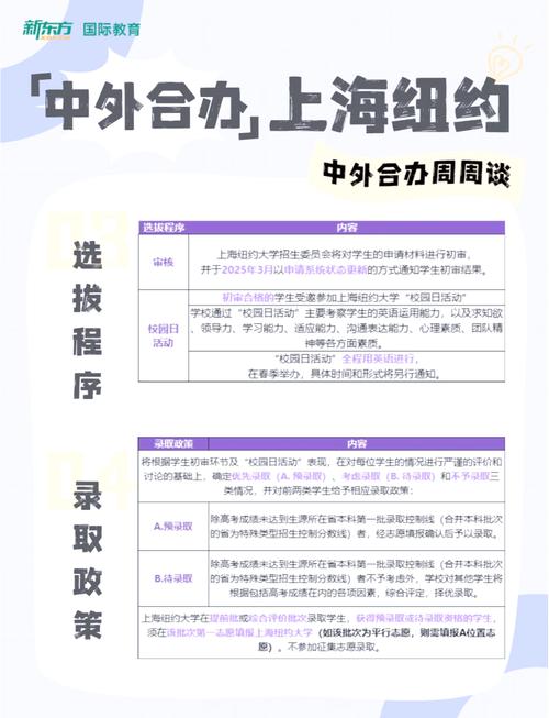 賓夕法尼亞大學研究生申請條件_上海紐約大學2025年綜合評價申請條件_上海紐約大學2025年綜合評價申請指南