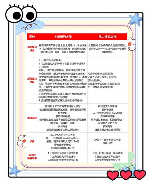 上海紐約大學2025年綜合評價申請條件_賓夕法尼亞大學研究生申請條件_上海紐約大學2025年綜合評價申請指南