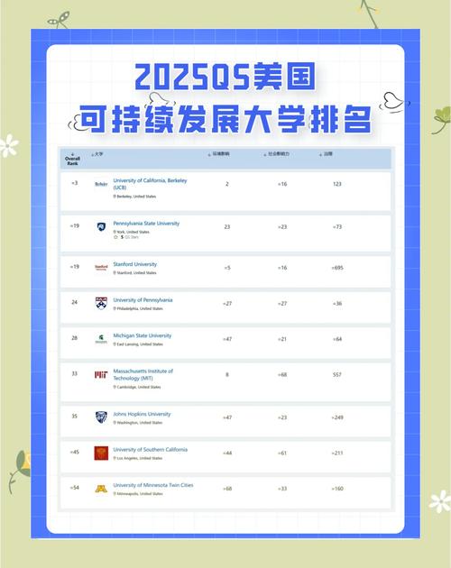 賓夕法尼亞州立大學(xué)申請要求_賓夕法尼亞州立大學(xué)和賓夕法尼亞大學(xué)哪個好_賓夕法尼亞州立大學(xué)QS世界大學(xué)排名