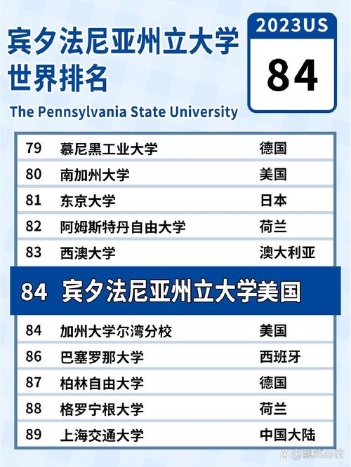 賓夕法尼亞州立大學(xué)QS世界大學(xué)排名_賓夕法尼亞州立大學(xué)申請要求_賓夕法尼亞州立大學(xué)和賓夕法尼亞大學(xué)哪個好