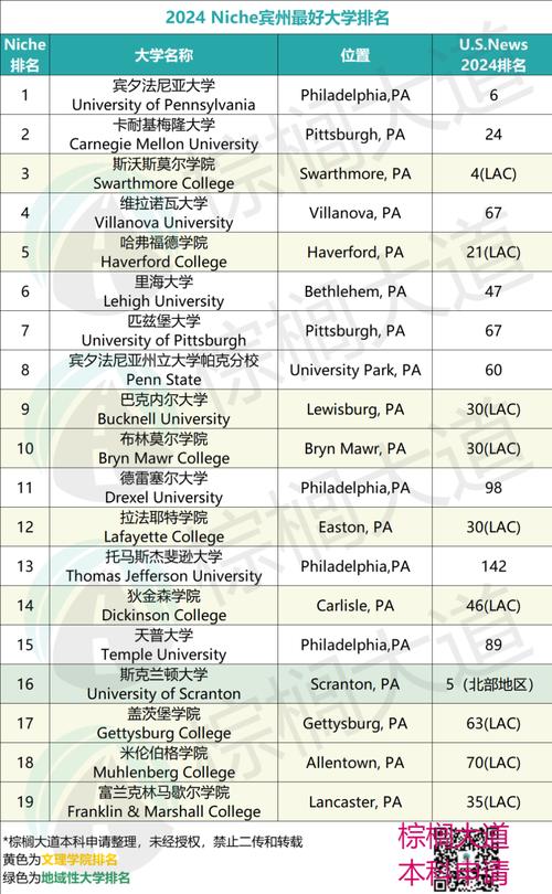 賓夕法尼亞州立大學(xué)申請要求_賓夕法尼亞州立大學(xué)QS世界大學(xué)排名_賓夕法尼亞州立大學(xué)和賓夕法尼亞大學(xué)哪個好