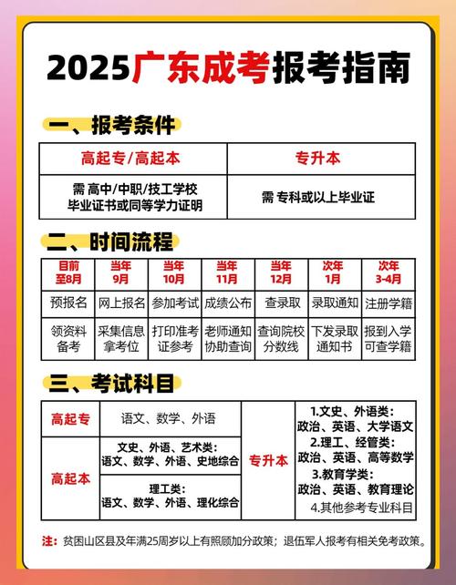 2025廣東高考文綜_廣東省成人高考2025報考入口_2025年廣東成人高考全流程