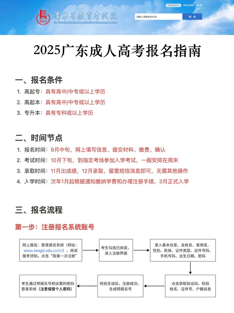 2025年廣東成人高考全流程_2025廣東高考文綜_廣東省成人高考2025報考入口
