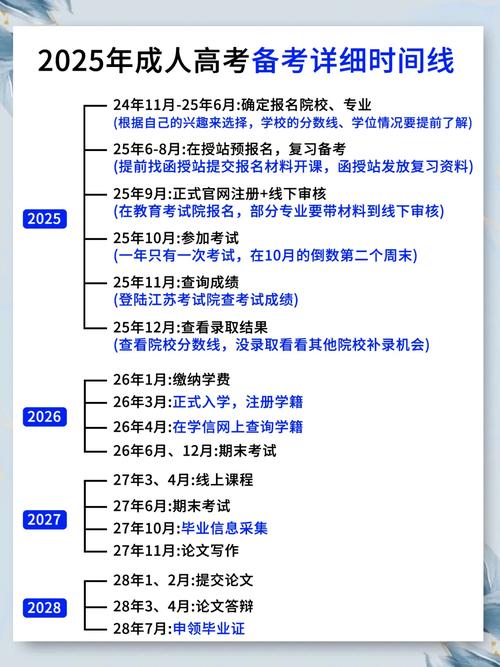 廣東省成人高考2025報考入口_2025年廣東成人高考全流程_2025廣東高考文綜