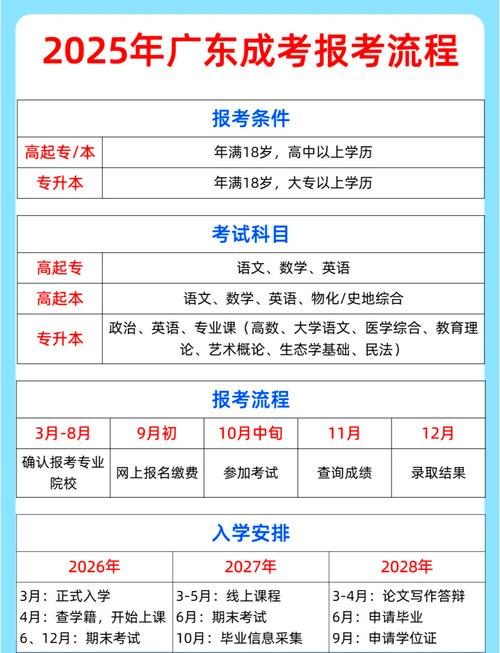 廣東省成人高考2025報考入口_2025年廣東成人高考全流程_2025廣東高考文綜