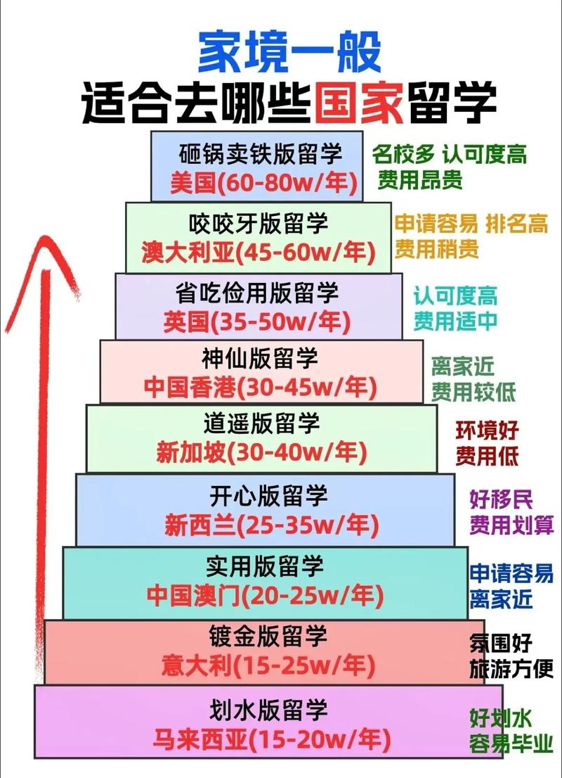 賓夕法尼亞大學(xué)各學(xué)院學(xué)費(fèi)_賓夕法尼亞大學(xué)留學(xué)費(fèi)用_賓西法尼亞大學(xué)