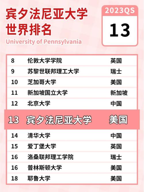 賓夕法尼亞大學(xué)留學(xué)費(fèi)用_賓西法尼亞大學(xué)_賓夕法尼亞大學(xué)各學(xué)院學(xué)費(fèi)