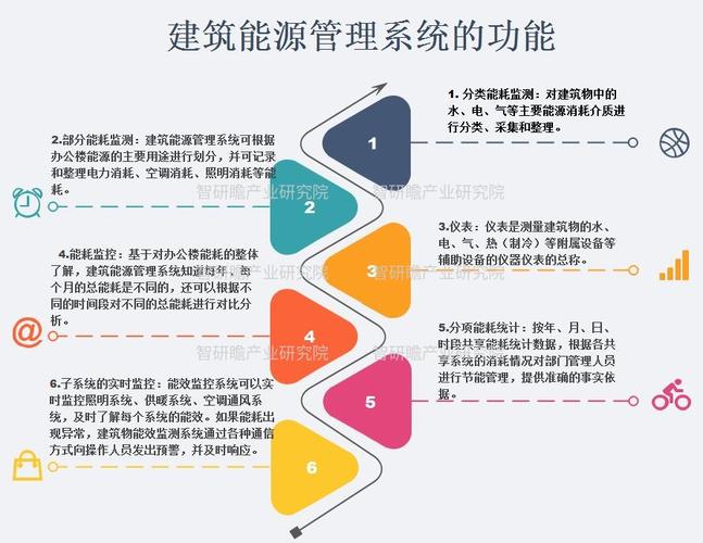 能源英語_vehicle hybrid power system control strategy_building energy conservation