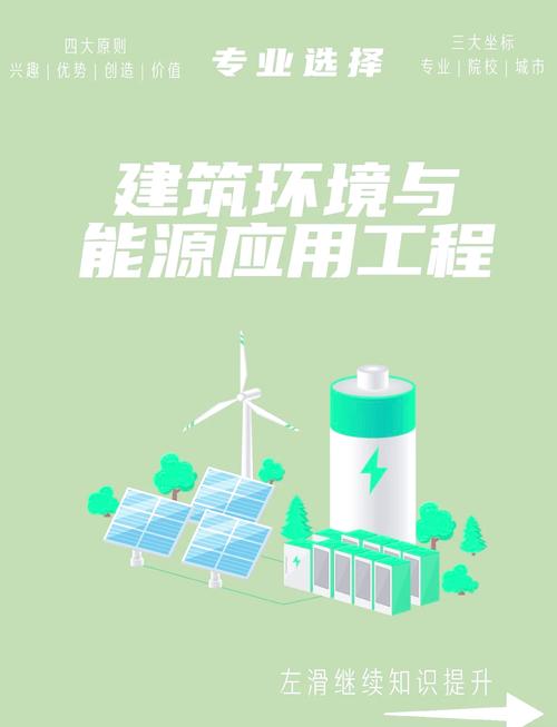 能源英語_vehicle hybrid power system control strategy_building energy conservation