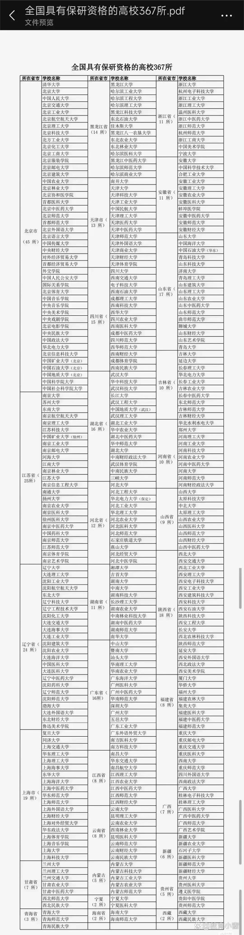 保研到北京大學的關鍵因素_西政官網_西南政法大學保研經驗