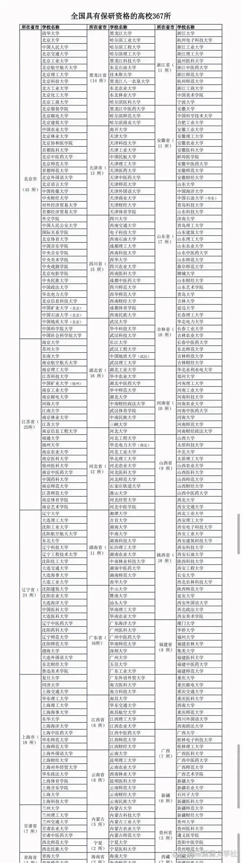 保研到北京大學的關鍵因素_西南政法大學保研經驗_西政官網