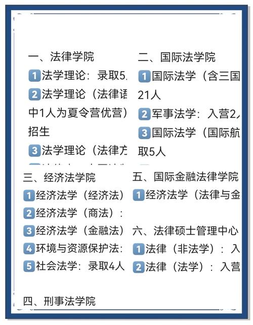 西政官網_保研到北京大學的關鍵因素_西南政法大學保研經驗